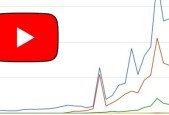 YouTube FromScratch Earning and Growth Training Course