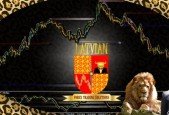 Price action Swing trading with chart pattern analysis + HMA