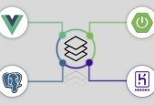 Go Java Full Stack With Spring Boot and Vue JS (Inc. Vuex)