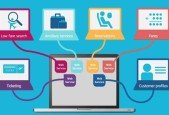 Webservices API Testing with Rest Assured API POSTMAN 2023