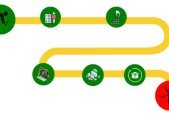 Roadmap To Become Software Engineer from Scratch