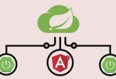 Angular 7 + Spring Boot and Cloud Microservices(Inc. Docker)