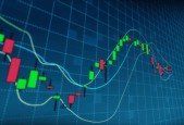 Trading forex from A to Z for beginners
