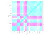 Extra Fundamentals of R