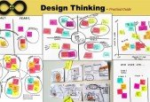 Certified DESIGN THINKING for agile product scoping