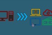 Developing an IT Strategy