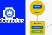 Kubernetes Training from Basic to Advanced - 20+ ISSUE LIST