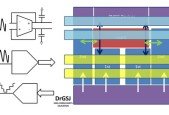 Practical Circuit Design and Simulation Tips ADC, LDO, BGR