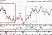 Simple Strategy for Swing Trading the Stock Market