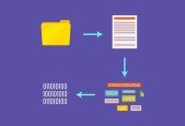 Data Structures From Scratch