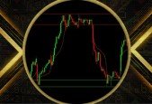 Technical Analysis 102- Mastering the Zone
