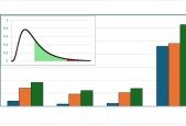 Performing Crossed ANOVA Gage RR Using Excel 365