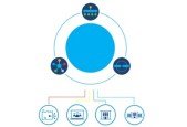 Cisco SD-WAN Fundamentals
