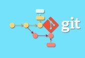 Version Control with Git Concepts with Hands On Projects