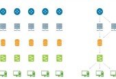 ServiceNow Service Mapping CIS Practice Tests