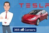 Tesla Company Analysis- Strategy, Marketing, Financials