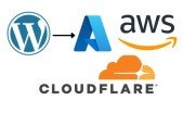 Create WordPress Within minutes using Cloud Computing