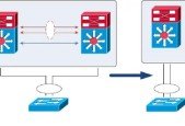Cisco virtual Port Channel (vPC) by Arash Deljoo