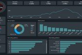 Power BI Gaming Dashboard for Beginners