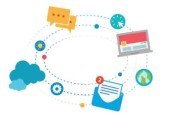 Essentials of Public DNS (Domain and Hosting)