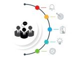 Key Account Management (KAM) Essentials- grow your business