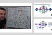 Mastering ITIL 4- A Free Crash Course in the 4D Governance