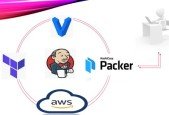 Packer, Terraform, Jenkins and Vagrant in AWS Cloud (5-In-1)