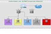 How to automate active directory labs for pentesting