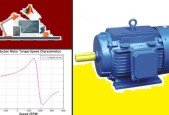 Speed Control Methods of Induction Motors using MATLAB Prog.