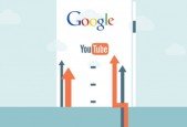 How To Rank Up Your Youtube Videos On First Page of Google