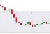 NADEX Spreads 101 Discover How NADEX Spreads Work