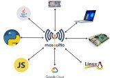 Mastering MQTT- Hands-On Learning and Deep Understanding