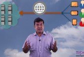 Oracle Cloud Infrastructure- Part 1 ( Fundamentals of Cloud)