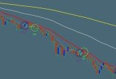 FuturesForexCommodity Trend Trade