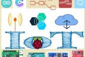 Internet of Things (IoT) The Mega Course