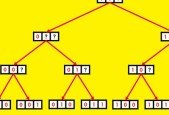 Recursion and Backtracking (Memoization, DC, Combinations)