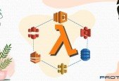 AWS Lambda Serverless Architecture (Jun 2023)