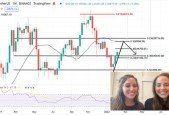 Predict Price Reversals Using Fibonacci Price Targets