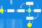 Oracle BPM 12c for Beginners (step-by-step)