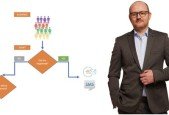 Mastering Eloqua Orchestration- From Basics to Practice