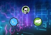 Kube By Example Spring Boot Microservices on Kubernetes