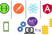 ASP.NET Core Web API and Minimal API Development with .NET 6