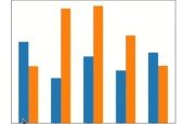 From Boring Data to Beautiful Art- Matplotlib Visualisation