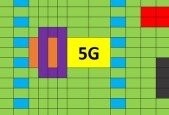 Mastering 5G PHY- Complete Development Training