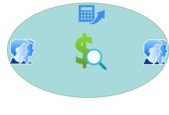 Costing Overview