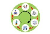 SDLC 101- Fundamentals of Software Product Development_1