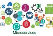 Microservices with Java Spring Interview Guide