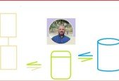 Spring Data JPA And REST APIs