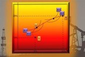 Portfolio Management and the Capital Asset Pricing Model