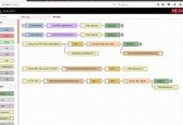 Practical Node-Red in smart home automation DIY-Part2